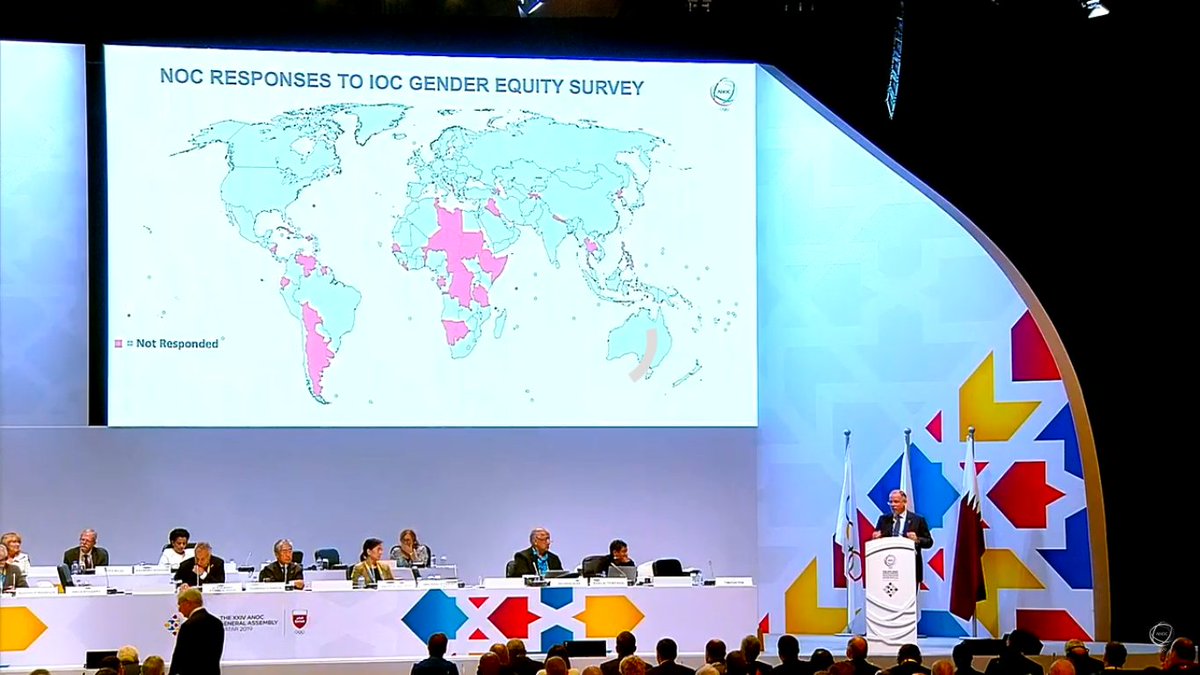 michael_pavitt's tweet photo. Good to discover which NOCs did not respond to the IOC's Gender Equity Survey. Helpful to know where measures are needed. https://t.co/QbY3b5shQS #MapOfShame #ANOC https://t.co/nbaQqqRuL3