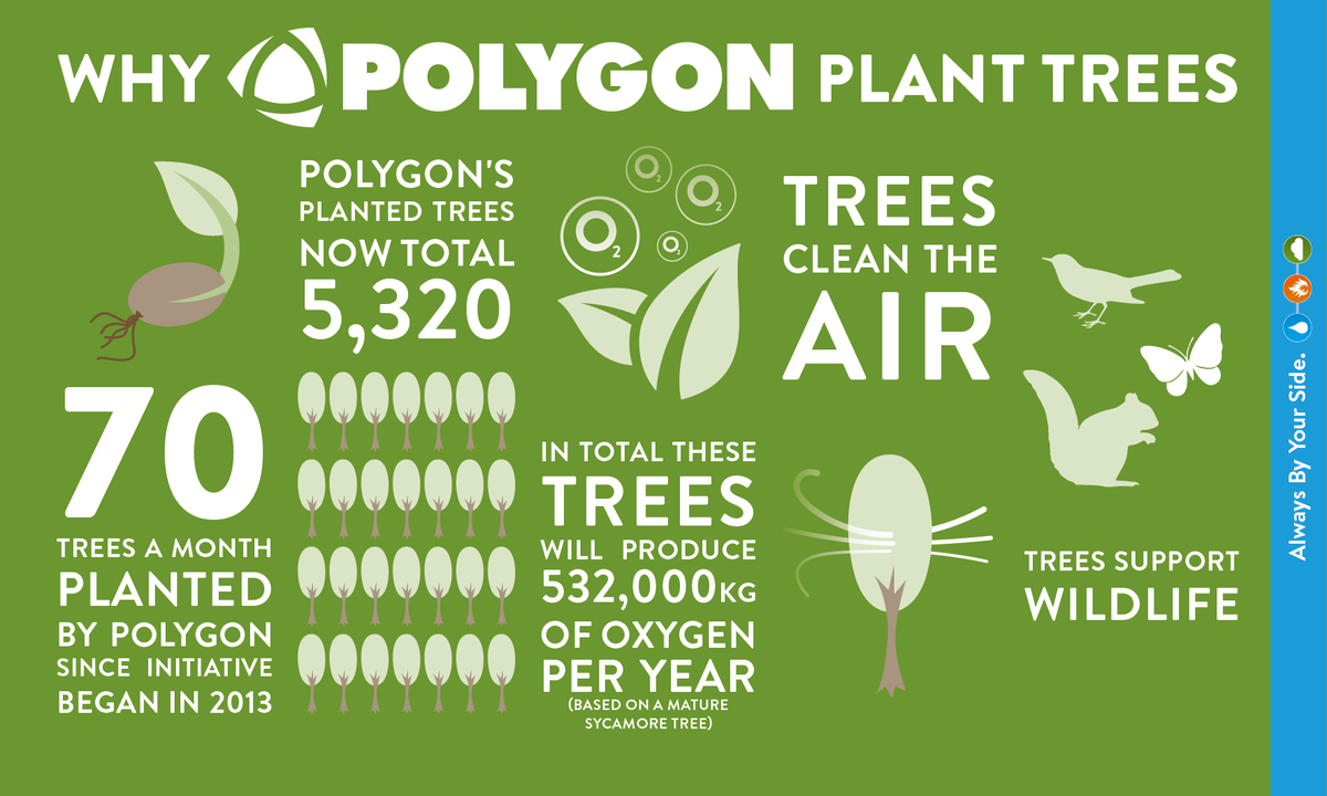ukpolygon's tweet photo. Social responsibility is in our DNA and we take Corporate Social Responsibility seriously because we believe it's the right thing to do #CSR #SocialGood #SaveTheEnvironment https://t.co/r8CNZZAhBE