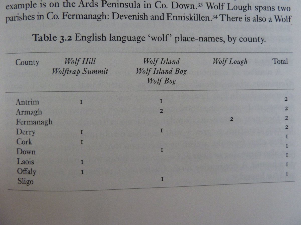 English wolf place names concentrated in N  #Ireland e.g.-near Belfast, Co Antrim-Tamlaght O'Crilly, Co Derry-Drumlane, Co Derry -Derrymacash, Co Armagh-Aughnagurgan, Co Armagh-Devenish & Enniskillen parish, Co Fermanagh-Tildarg, near Ballyclare, Co AntrimSee K Hickey.