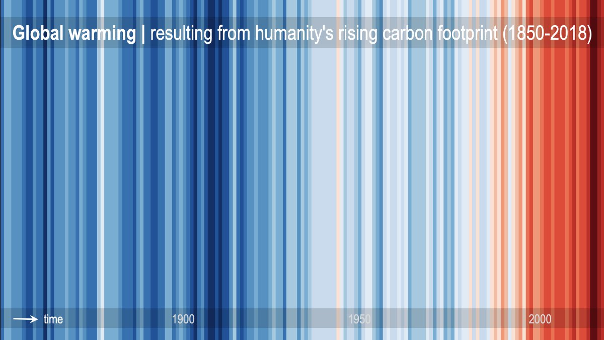 Increasing numbers of scientists concerned about climate change raise their voice. Support from university boards is so welcome! Thanks <a href="/UTwente/">University of Twente (inactive)</a> utwente.nl/en/news/2019/1…