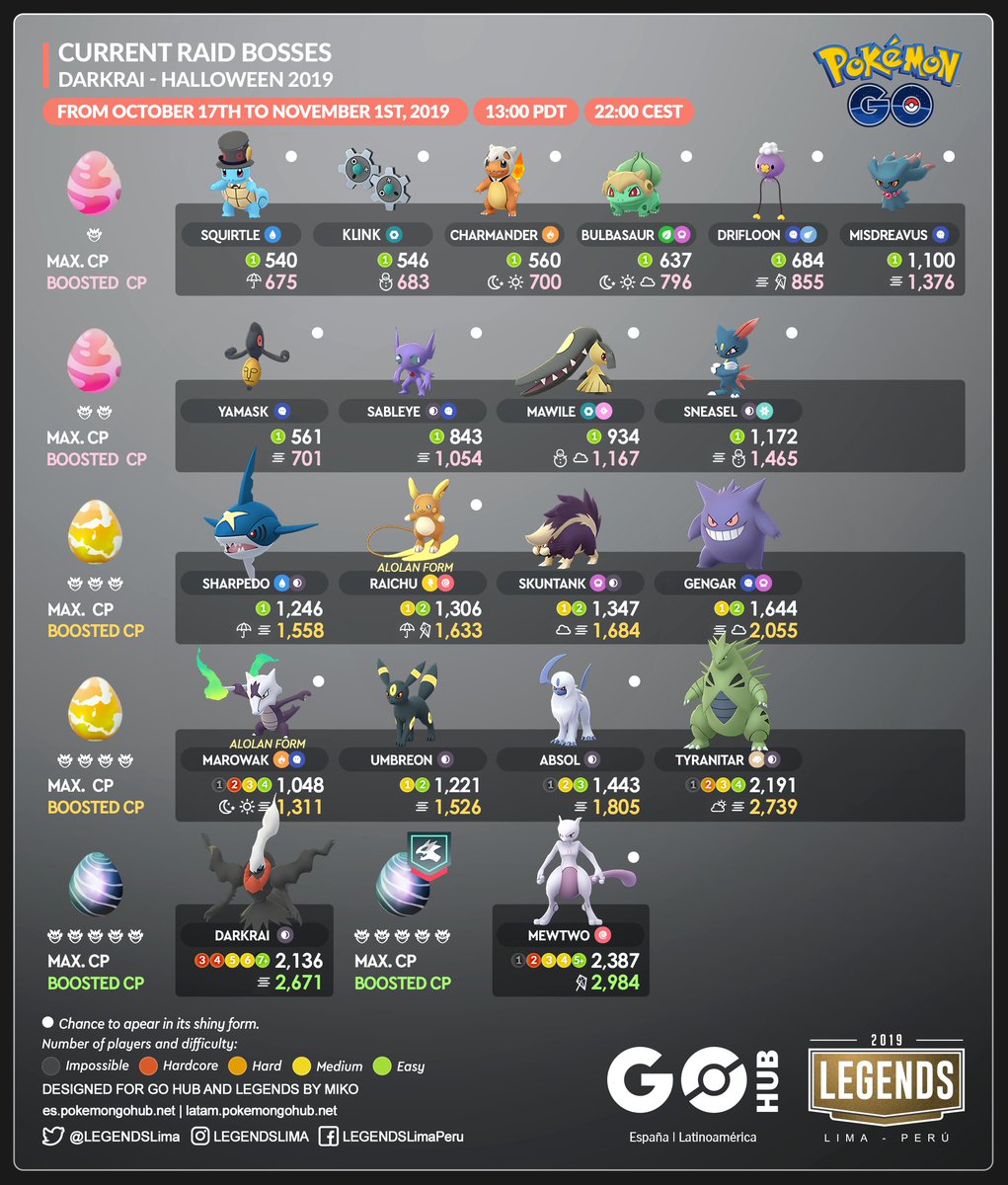 raid boss list november 2018