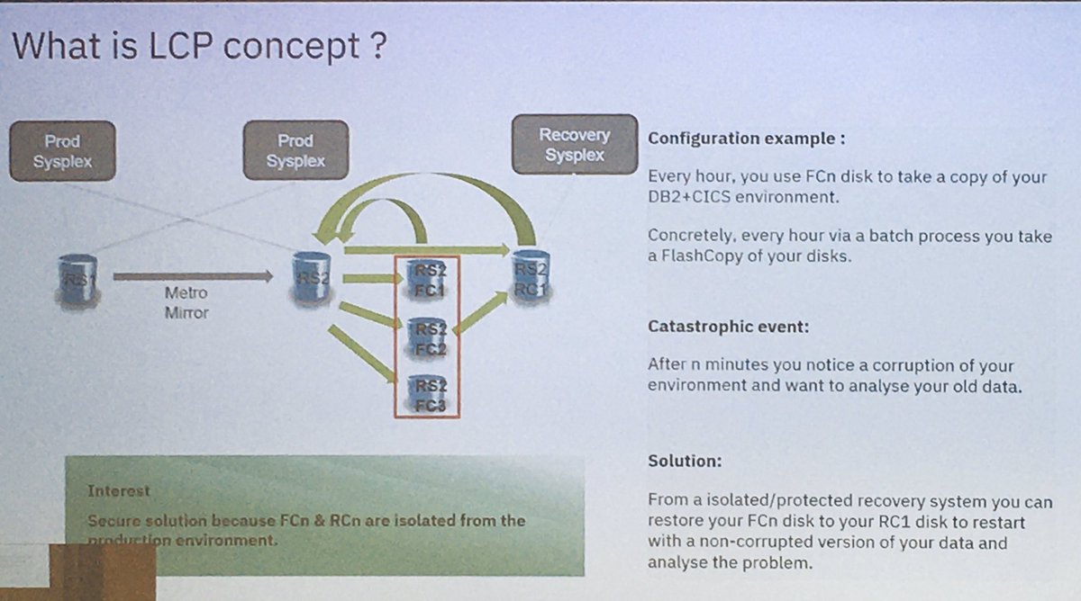 ESereville's tweet image. The Logical Corruption Protection concept in 1 slide #ibmzsec