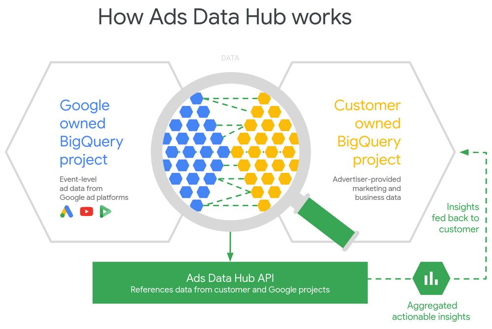theo_guns's tweet photo. #YouTube ends support for 3rdparty pixels early 2020: https://t.co/bmiwapIdDA #Google #AdsDataHub #DigitalMarketing https://t.co/YZH6QL24Tn