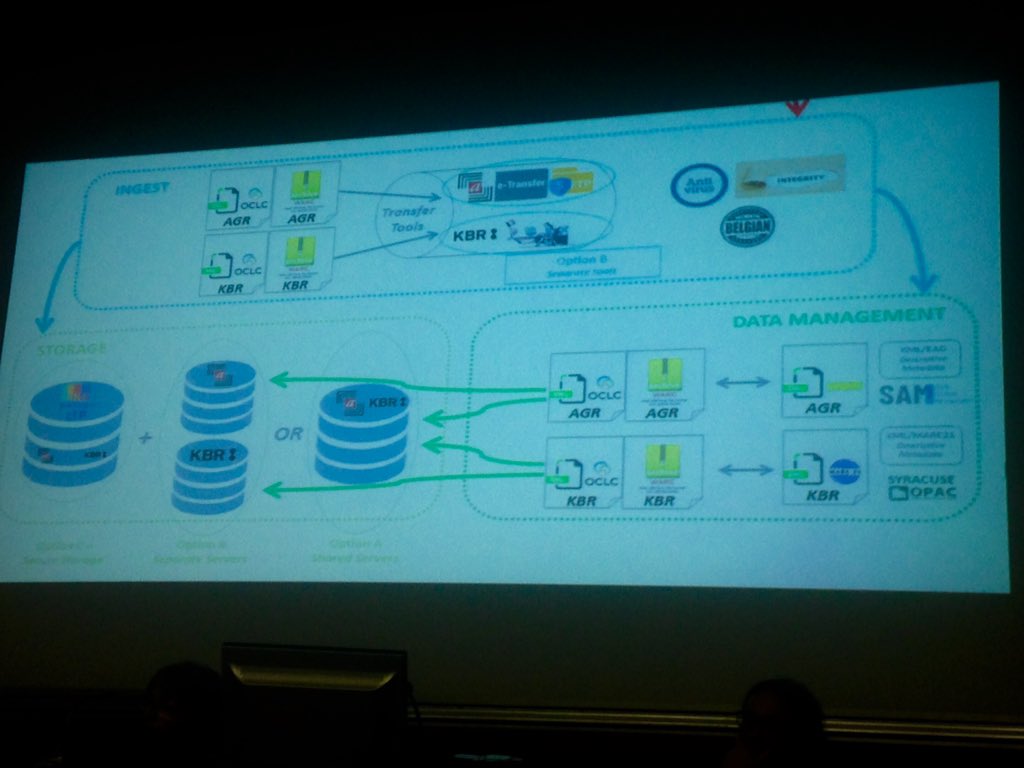 schambers3's tweet photo. Followed by ingest, storage and data management #WebArchiveBE https://t.co/1Hr1N1Ywfy