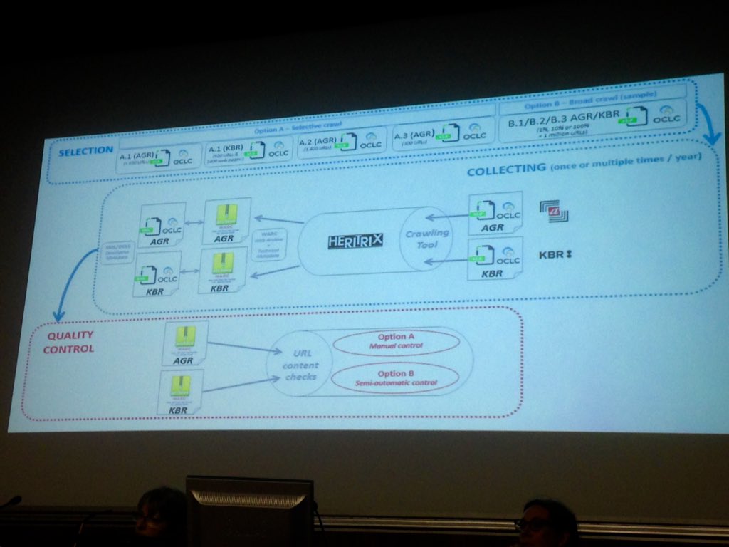 schambers3's tweet photo. @SebastienSoyez presents three important steps of web-archiving: a) selection, b) collection, c) quality control #WebArchiveBE https://t.co/Vq7Vt5Bwn8