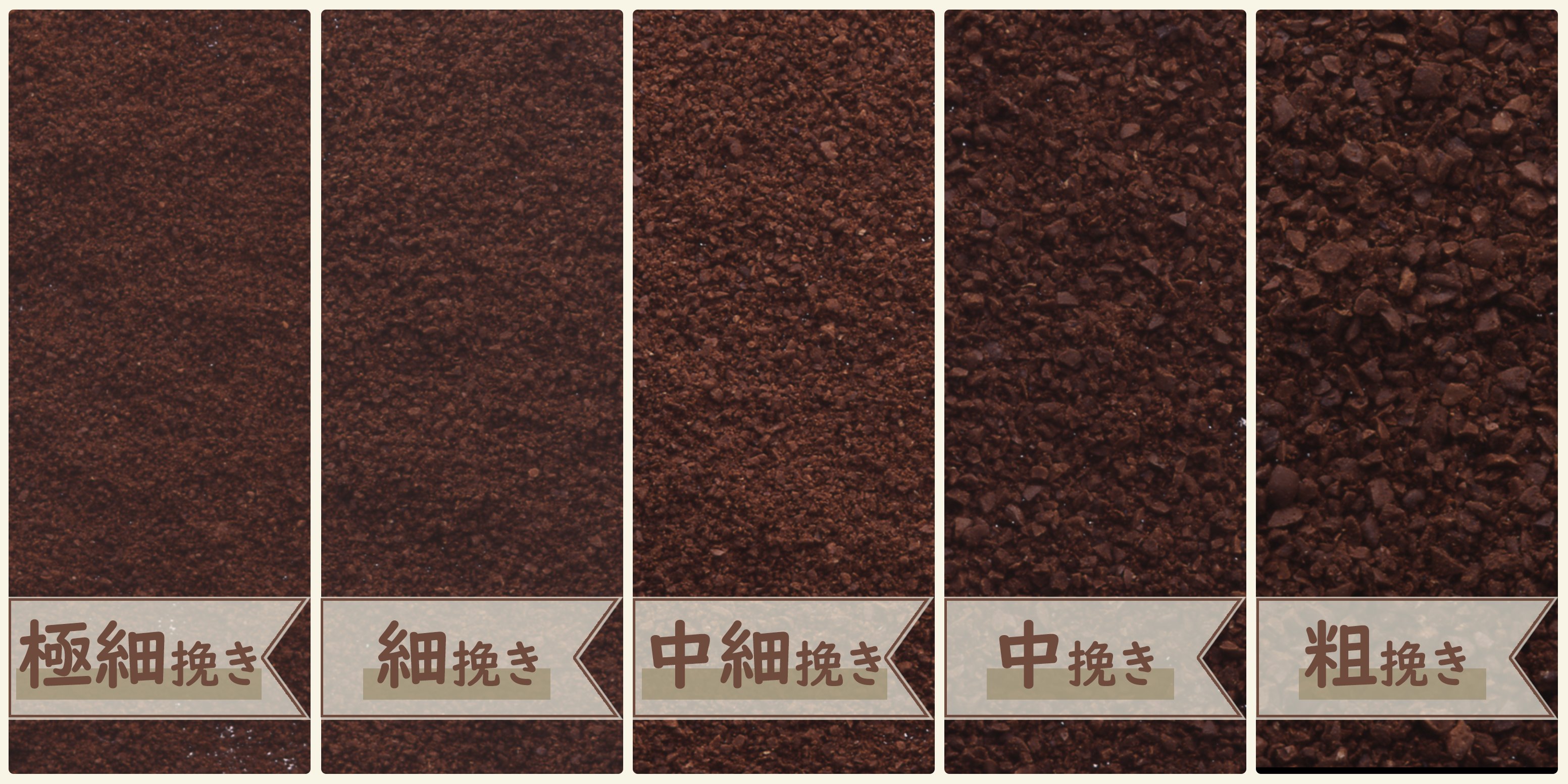 Ucc上島珈琲 答えは 中細挽き でした コーヒーの挽き目は抽出時間で決まり 一般的に短時間抽出になるほど細かく 長時間抽出になるほど粗くします ペーパードリップは抽出時間が2分程なので 中細挽きがちょうどいいのです ぜひ参考にして