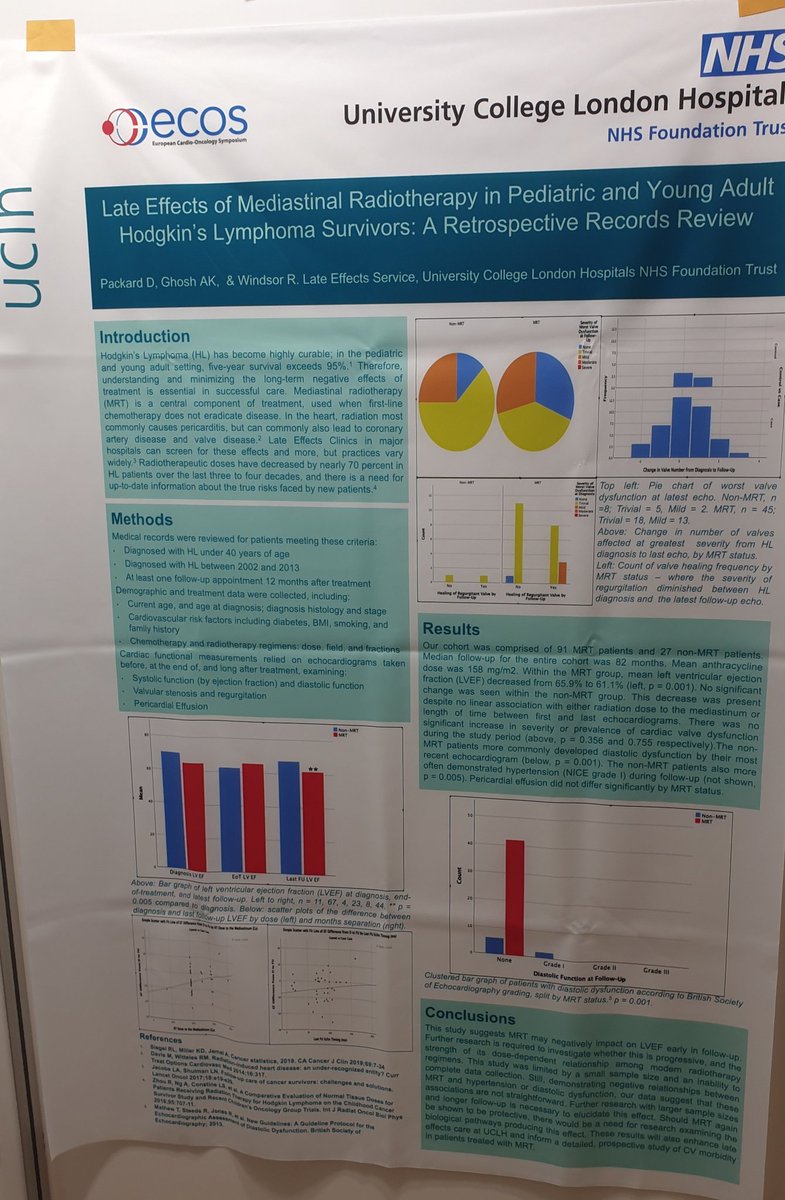 arjunkg's tweet image. Some of our work at #ECOS2019. @NHSBartsHealth @uclh @ucl @QMUL @drclaireroddie @Robinmotogp @mdstbarts @ERowland_Barts @EuroCardioOnc @IndOncology