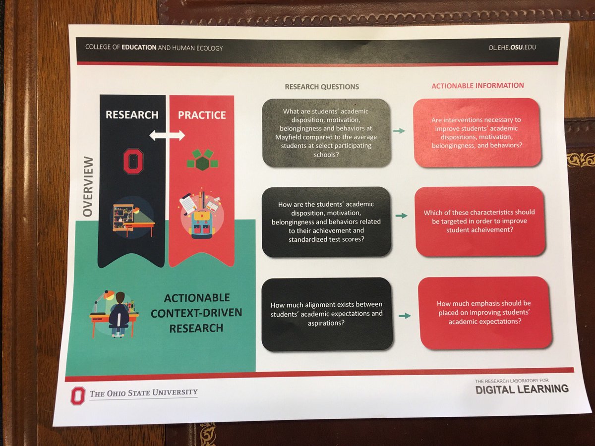 keithkelly82's tweet image. The Ohio State University researchers visit “The Option” program at Mayfield High School. We have partnered with OSU to study the All-Access program district wide. All- Access means agency, engagement, opportunity and outcomes. #allaccesslearning #MyChoiceMayfield @KuiXieOSU