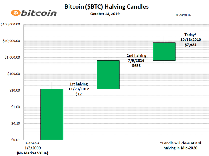 Посмотреть изображение в Твиттере