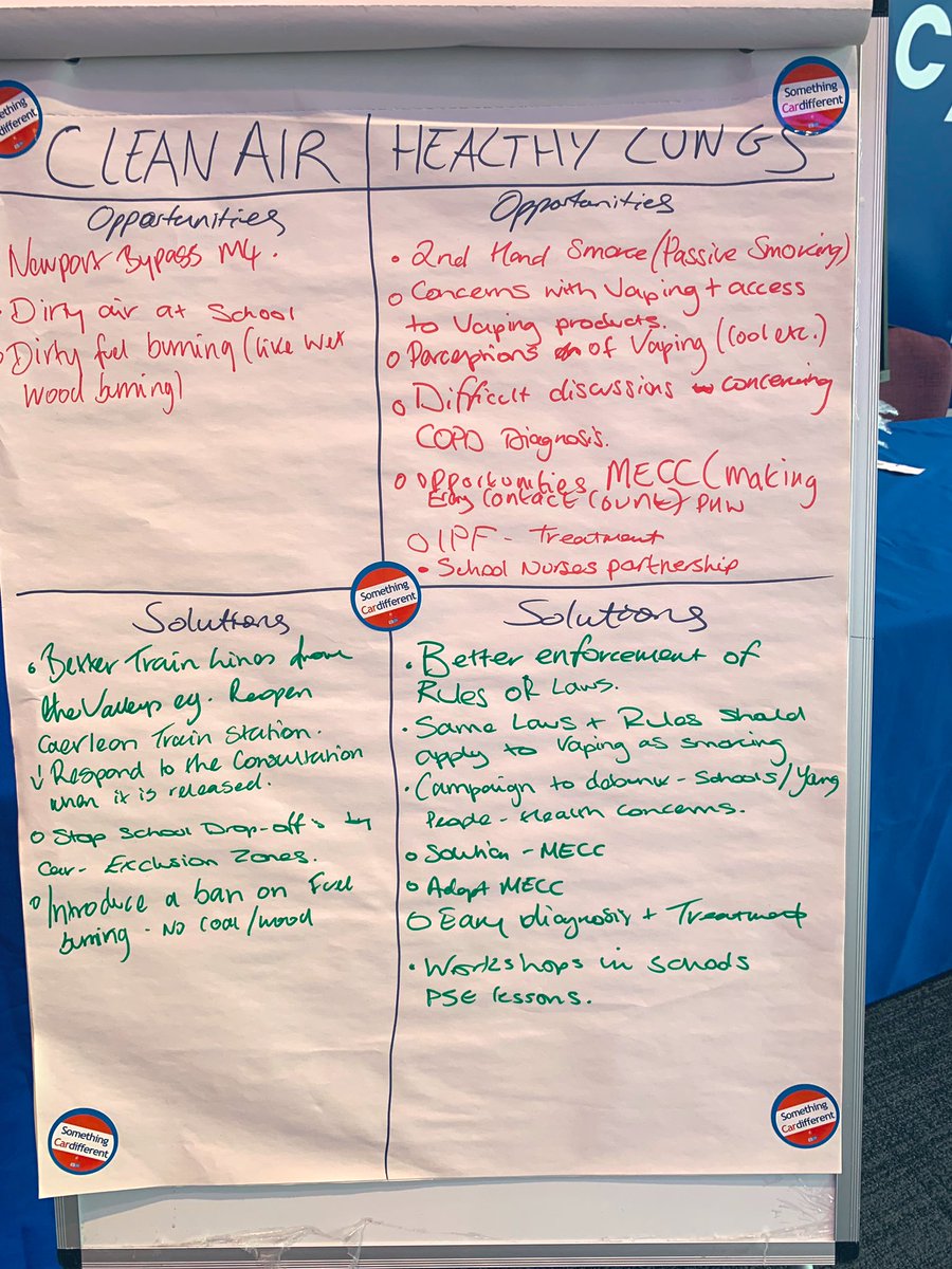 asthmalungcymru's tweet photo. More great feedback &amp; suggestions from day 2 of @PublicHealthW #WPHC19.  Thanks all who came to see us, we hope you had a fantastic conference! Some great conversations around #AirPollution &amp; #Lunghealth that will contribute to building #AHealthierWales &amp; protecting #WelshLungs https://t.co/nyYzITvec2