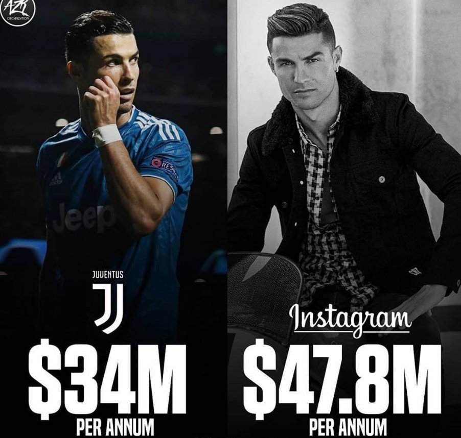 Theskylevelent's tweet image. Cristiano Ronaldo makes more money on Instagram than playing for Juventus. #Thinkoutsidethebox
