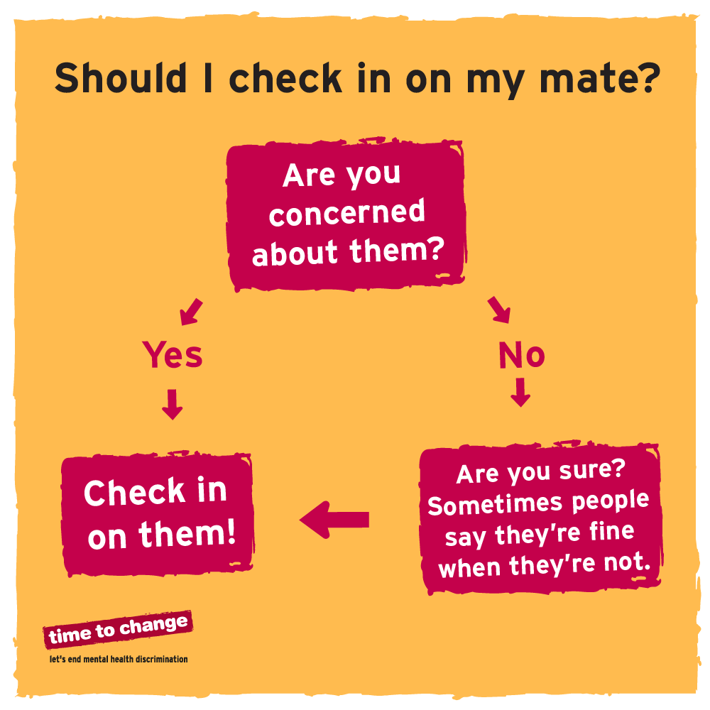TimetoChange's tweet photo. Wondering whether or not to check in on your mate? Even if they seem fine, they might not be - so let them know you're there if they fancy a chat. https://t.co/zoOdVvJOrT