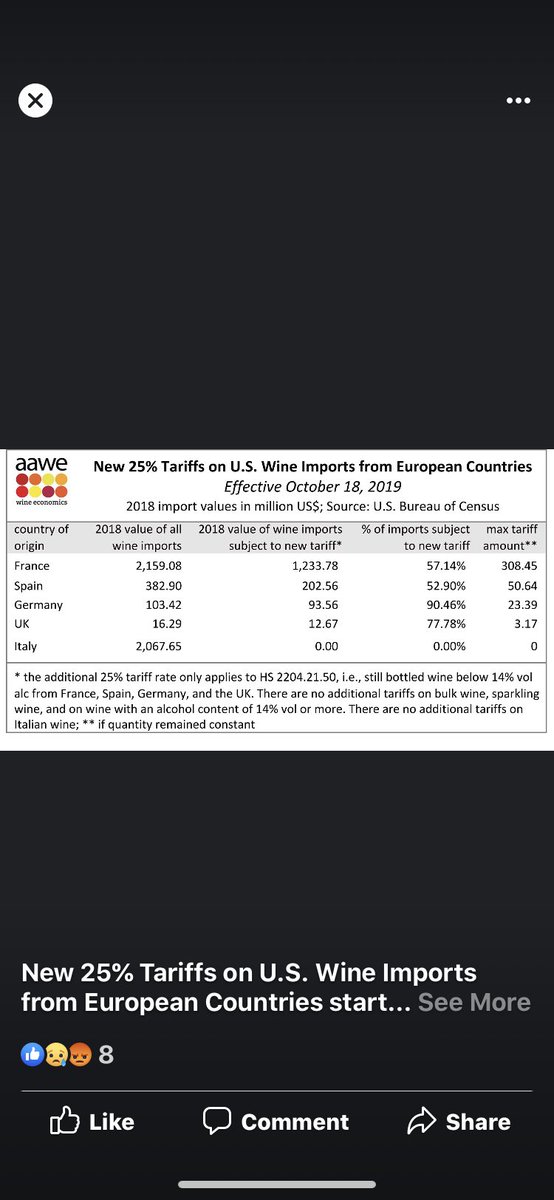 New 25% tariffs on US wine imports from European countries commencing today!!

#wine #wineeconomics #tariffs #winetariffs #wineimporting #europeanwine #italianwine #frenchwine #germanwine #spanishwine #ukwine #usa #winelover #winestagram #instawine #winenews @wine.economics