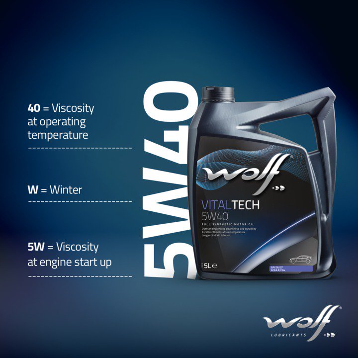 wolflubes's tweet image. We aim to create lubricants to meet the needs of every type of vehicle
Let&apos;s start with a multigrade oil. This is a year-round oil that helps an engine perform well in a low to high temperature range. 
.
#WolfLubes #TheVitalLubricant #multigrade