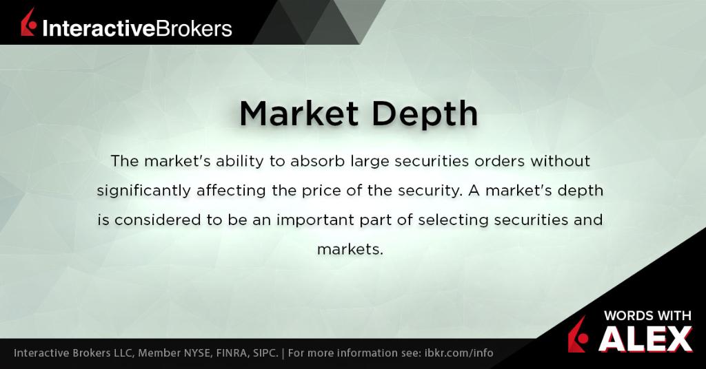 IBKR's tweet photo. The market like, really gets me, man. #WordsWithAlex https://t.co/hIKqvTbjKF https://t.co/JaiQxLdrQW