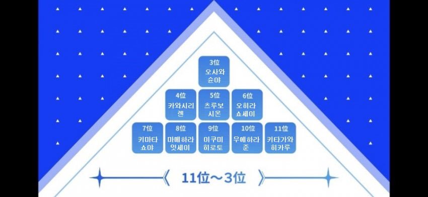 한국인 11픽(갤에서 한듯,,)
카와니시 타쿠미
코노 준키
오사와 슌야
카와시리 렌
츠루보 시온
오히라 쇼세이
키마타 쇼야
마메하라 잇세이
이쿠미 히로토
우에하라 준
키타가와 히카루