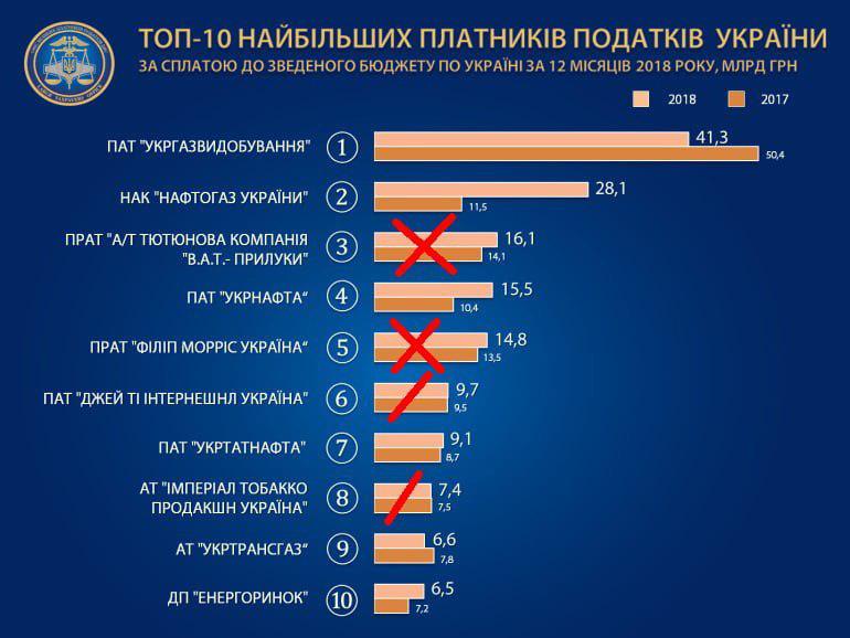 Мы запретим любое отчуждение газовой трубы, - Арахамия о законопроекте о создании независимого оператора ГТС - Цензор.НЕТ 6835