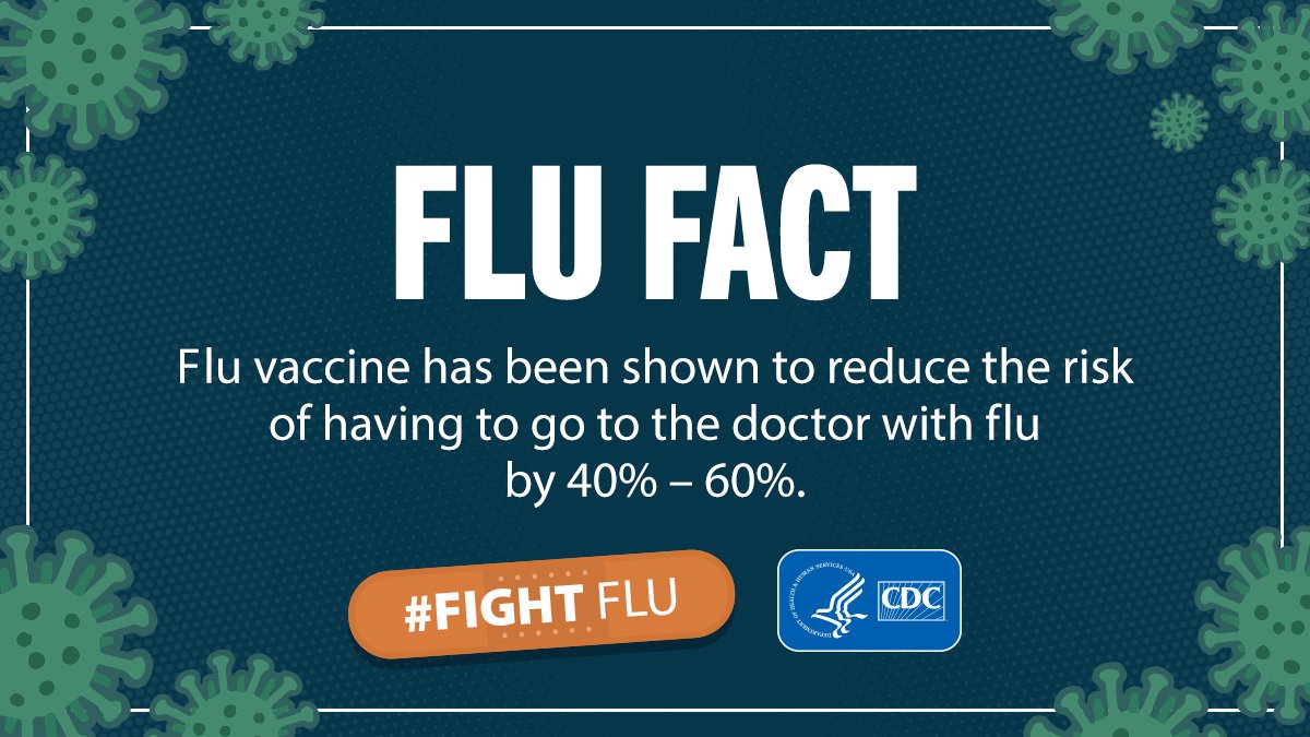 CDCFlu's tweet photo. #FluFactFriday: Every year, millions of people are affected by flu. Getting sick with #flu can cause you to miss important events, such as work or school and can sometimes even lead to hospitalization.

Protect yourself now with a #fluvaccine. https://t.co/S5ZnoKqZkb

#FightFlu https://t.co/c77YWByBta