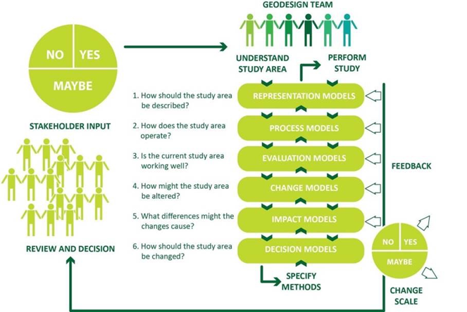 CogitatioUP's tweet image. Enhancing understanding and innovation by means of #SituatedLearning, this article by the @REPAiR_H2020 team explores the #CircularEconomy concept in design education. Free to read and download! Link: cogitatiopress.com/urbanplanning/… #UrbanDesign #OpenAccess