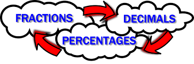 css_essex's tweet image. Students at Hadleigh have been working hard towards their iGCSE this week, completing work on fraction, decimal and percentage conversions and rounding. Well done to all! #CSSHadleigh #CSSMaths #ThisIsAP