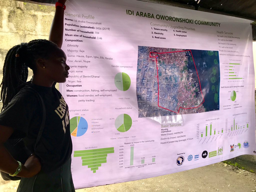 justempower's tweet photo. “Before we can plan for upgrading, we must know ourselves” —@NaijaFederation convenes presentation of community-led enumeration data in Idi Araba Oworonshoki as part of collaboration w/ University of Lagos (@UnilagNigeria) and Lagos Urban Renewal Agency (@lasura01) #SDG11 @sdinet https://t.co/XwEQJ406Nw