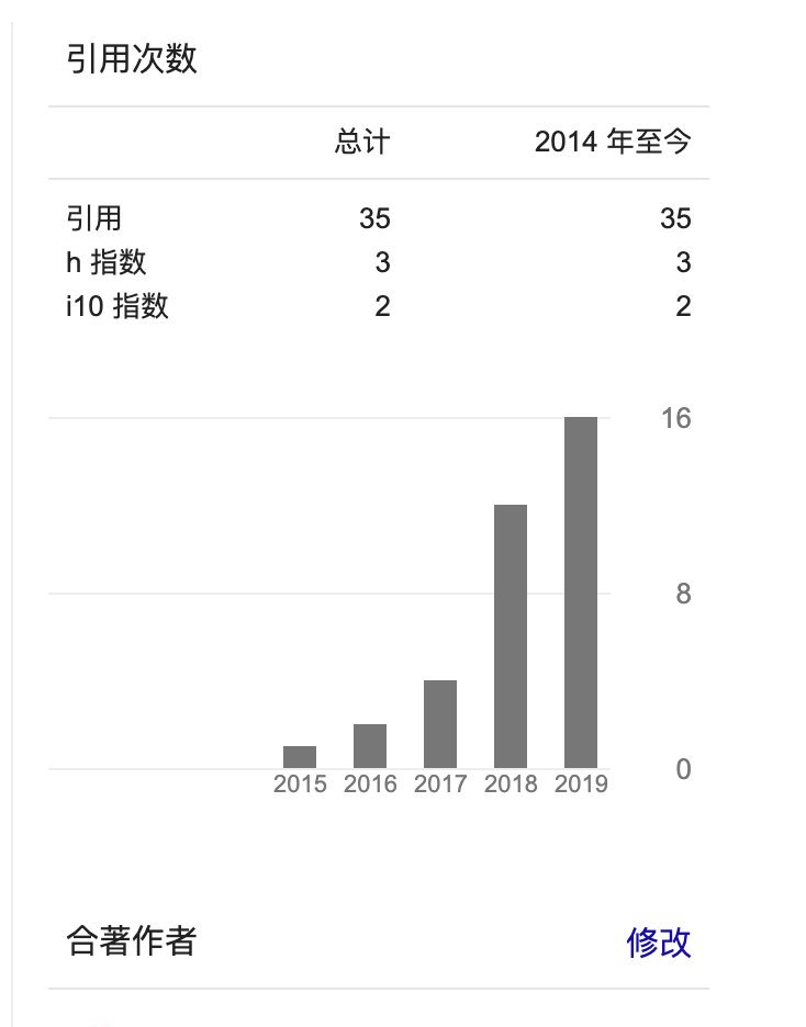 李萌萌a Twitter 明年的梦想是h Index喜加一然后citation能拟合一个二次函数 Https T Co Amubzduvvw Twitter