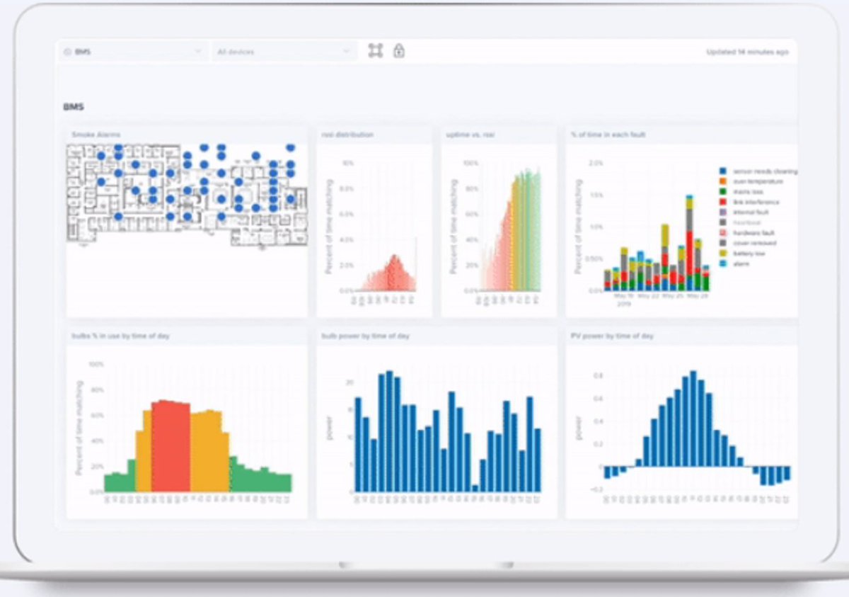 New partner devicepilot.com. DevicePilot is an analytics, visualization, and automation tool for IoT now working with Yanzi sensors.