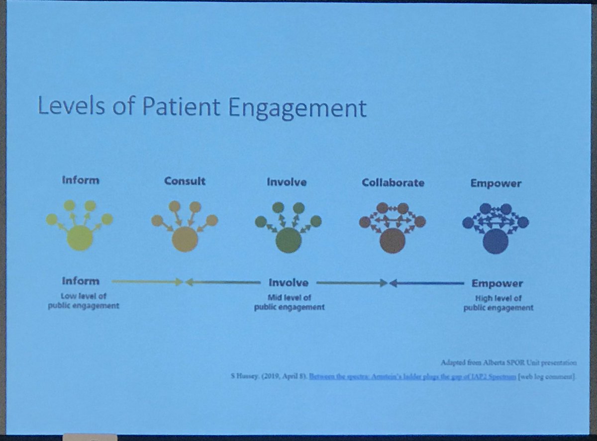 Professor Susan R Kahn (@susanrkahn1) on Twitter photo <a href="/canvector/">CanVECTOR Network</a> has been a proud leader in involving patient partners at every step of the research that we do; <a href="/leslieskeith/">Leslie Skeith</a> and PP Suzanne Dubois explain how to do it, using #PARTUM trial as an example <a href="/CIHR_ICRH/">CIHR-ICRH | L'ISCR des IRSC</a> <a href="/INVENT_VTE/">INVENT-VTE</a> <a href="/lisa_duffett/">Lisa Duffett</a> #CanVECTOR2019 <a href="/canvector/">CanVECTOR Network</a> has been a proud leader in involving patient partners at every step of the research that we do; <a href="/leslieskeith/">Leslie Skeith</a> and PP Suzanne Dubois explain how to do it, using #PARTUM trial as an example <a href="/CIHR_ICRH/">CIHR-ICRH | L'ISCR des IRSC</a> <a href="/INVENT_VTE/">INVENT-VTE</a> <a href="/lisa_duffett/">Lisa Duffett</a> #CanVECTOR2019