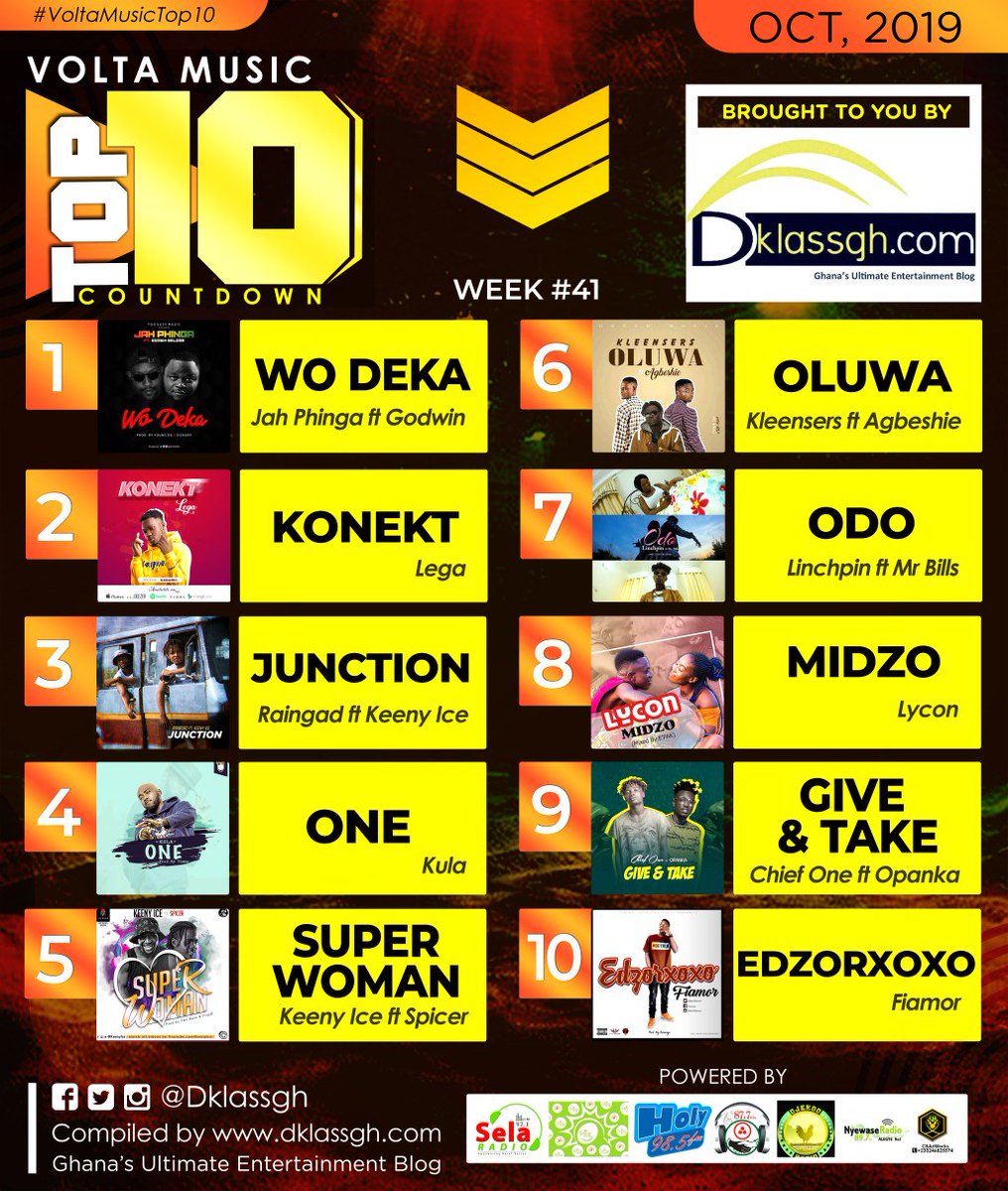 Dklassgh's tweet photo. Volta Music Top 10 Countdown: 2019 Week 41 https://t.co/x80yvSndJx https://t.co/0PsUOpmR5M