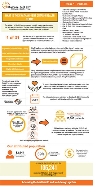 Check out this quick visual to learn more about the #CKOHT and what we've been up to so far. #OHT ckoht.ca/wp-content/upl…