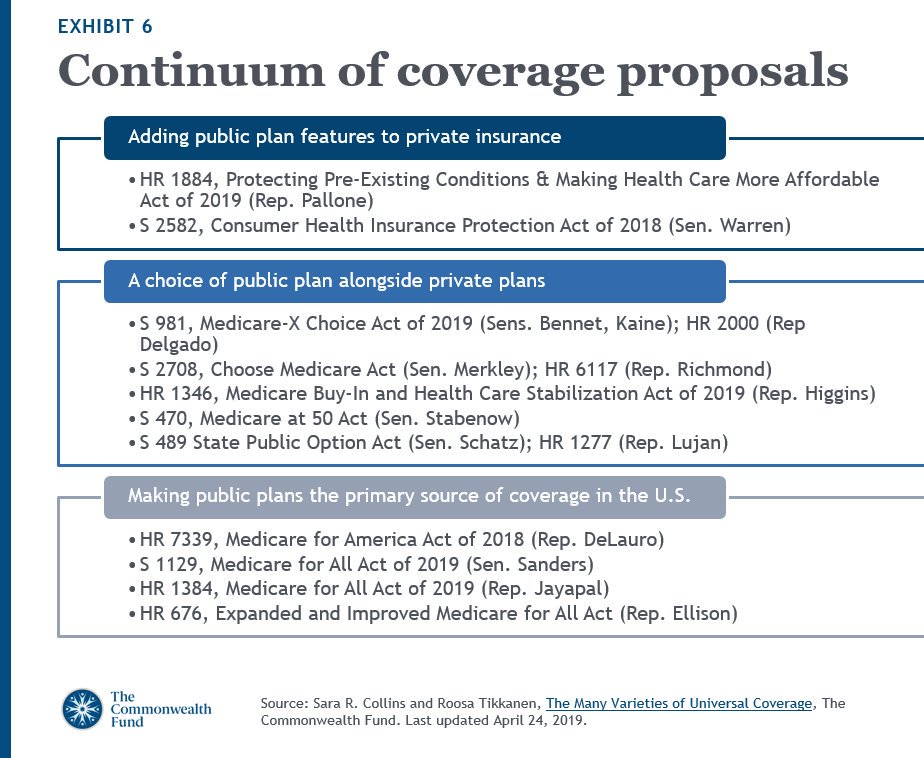 raenuzum's tweet image. Approaches for achieving #universalcoverage or near universal fall into three broad categories. #allhealthlive