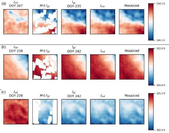 Graphic from publication