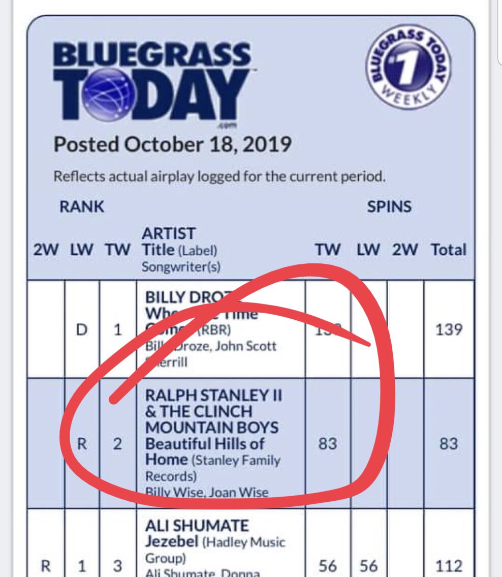 Thank you Bluegrass radio and DJ’s everywhere!