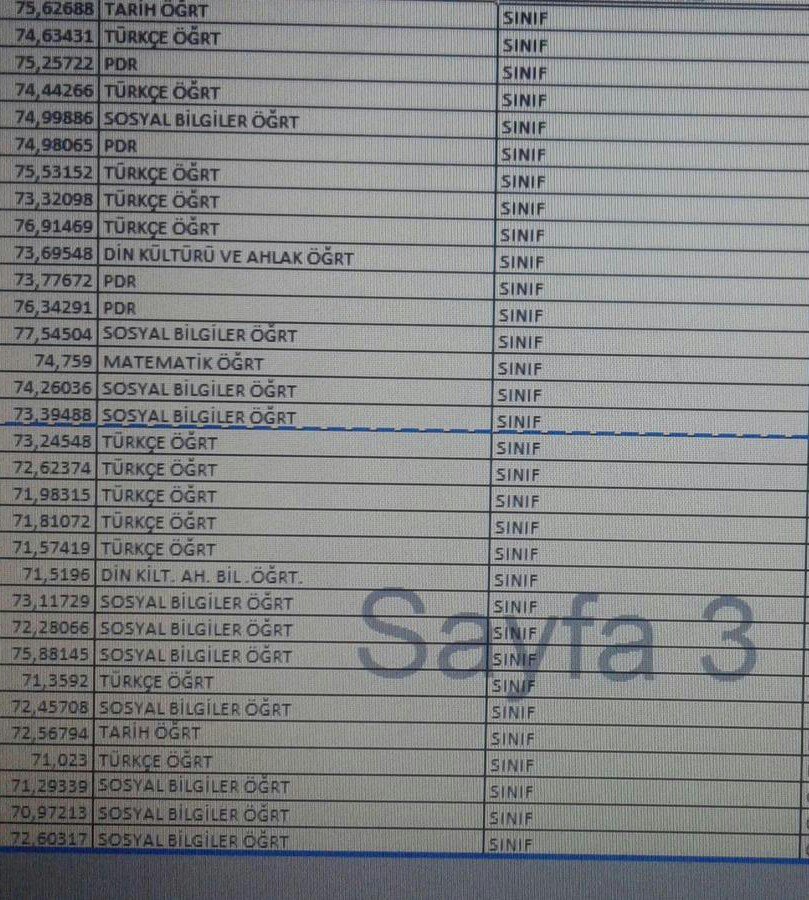 Sayın bakanım bunlar yerine sınıf öğretmenlerine 10 bin kontenjan verilmelidir <a href="/ziyaselcuk/">Ziya Selçuk</a> @hmzaydg <a href="/cemgencoglu/">Cem Gençoğlu</a>