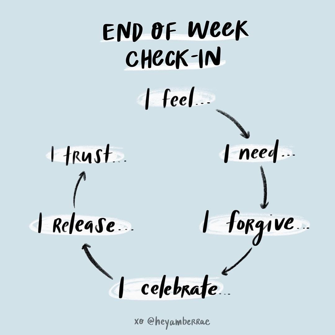 It's #Friyay! We love this check up via @heyamberrae. As we near the end of another week try and check in with yourself and take what you need over the weekend. #MHFAWellbeing mhfaengland.org