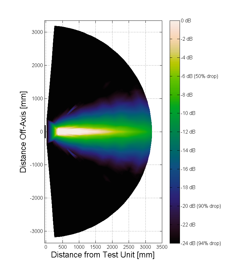 holosonics's tweet image. Curious about how directional sound works? A great way to understand is through "sound fields." Read about them and see for yourself here: bit.ly/2OVte4i

#avtweeps #soundfield #directionalaudio #directionalspeakers #audioscience #Holosonics