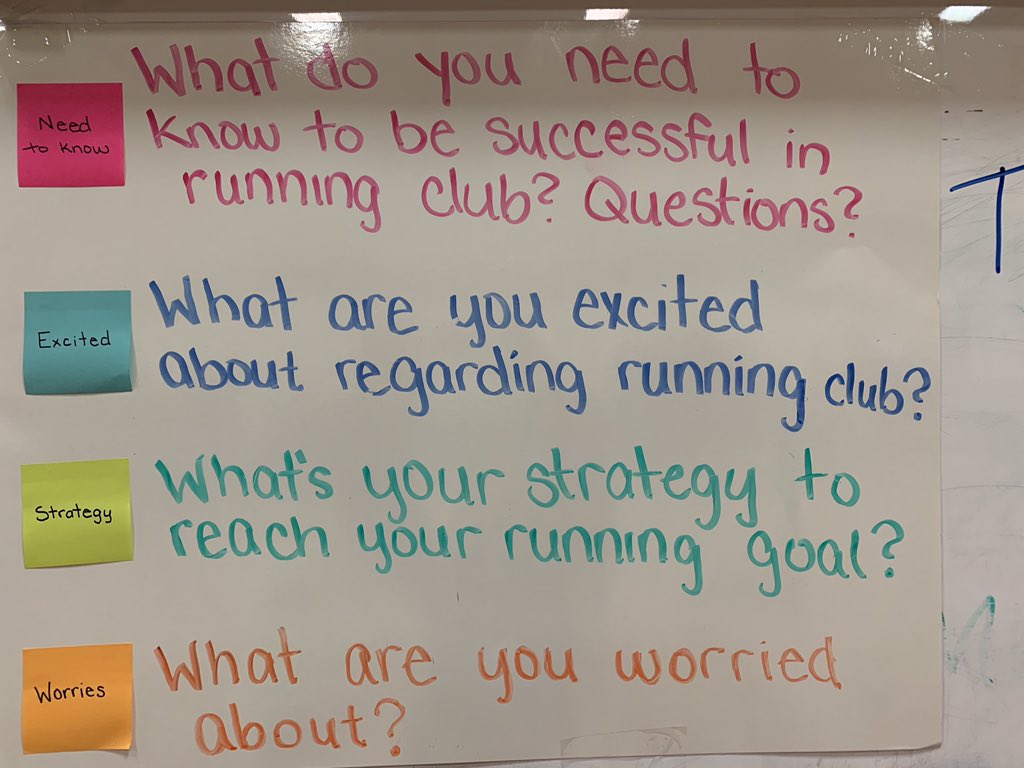 SpicewoodPE's tweet photo. #4thgradePE kicking off our running club with a #makingthinkingvisible compass point reflection #swesPEconnection #WhoWeAre attitudes and actions shape growth @SpicewoodPYP @PYPOates #swesinnovates https://t.co/dY13U8J7HG