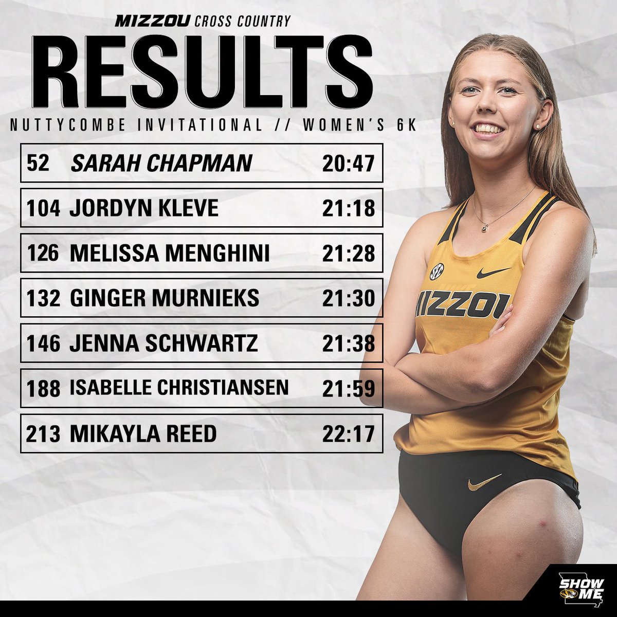 Mizzou Track & Field tweet media