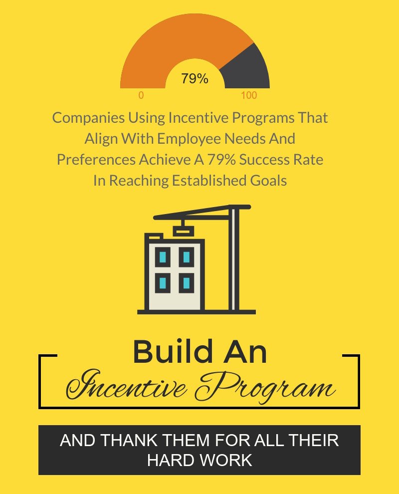 CoreCentiveKev's tweet photo. Employee Incentive Programs: Building an Employee Incentive Program That Works https://t.co/YC4f06Znrn https://t.co/nfKyXsar34