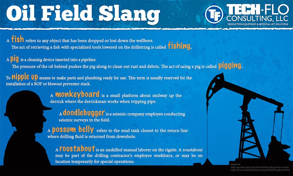 Tech_Flo's tweet image. There are many terms thrown around in the oil field that will leave you confused if you&apos;re not a veteran. Get up to speed with our oil field slang guide.