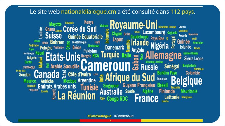 Ensemble sur les supports numériques du #CmrDialogue: Contribuons et continuons de préserver la paix inconditionnelle au #Cameroun. 
Merci aux internautes connectés à partir de 112 pays du monde sur les plateformes <a href="/CmrDialogue/">Major National Dialogue / Grand Dialogue National</a> depuis un mois.