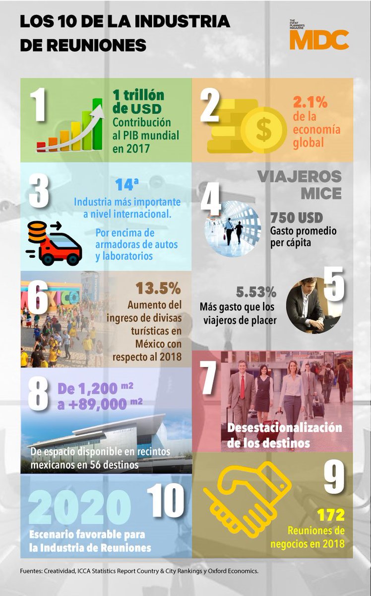 A propósito del #DíaMundialDeLaEstadística, queremos compartirte los 10 datos de la #IndustriaDeReuniones a nivel mundial. Colaboración de <a href="/jlozano_creati/">Juan Carlos Lozano</a> Director General de <a href="/creatividadMX/">Creatividad</a> | #IndustriaDeReuniones | #eventprofs