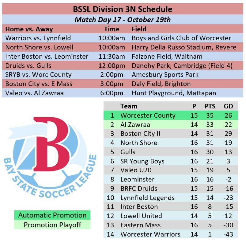 Match Day 17 - D3N:
@Fcworcester (14) vs. Lynnfield (10)
<a href="/northshore_fc/">NorthshoreFC</a> (4) vs. Lowell (12)
<a href="/InterBostonFC/">InterBostonFC</a> (11) vs. <a href="/Leominster_FC/">Leominster Fútbol Club</a> (8)
<a href="/BRFC_Druids/">BRFC Druids</a> (9) vs. Gulls (5)
SRYB (6) vs. <a href="/WorcCountyFC/">Worcester County Football Club</a> (1)
<a href="/BostonCityFC/">Boston City FC</a> (3) vs. EasternMass (13)
<a href="/ValeoFutbolClub/">Valeo Futbol Club</a> (7) vs. <a href="/AlZawraaFc/">Al Zawraa Fc</a> (2)