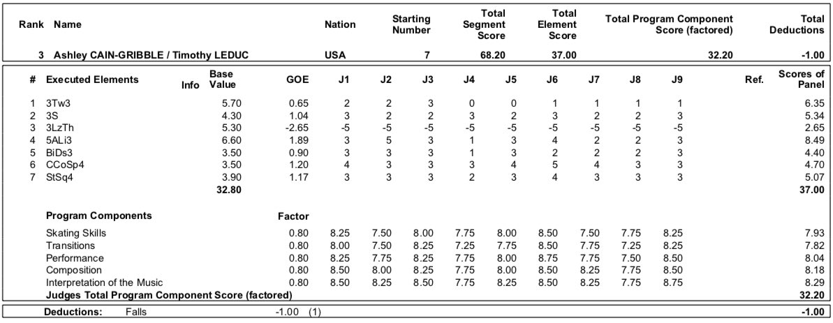 GP - 1 этап. Skate America Las Vegas, NV / USA October 18-20, 2019   - Страница 7 EHMLAUcXkAEFTE7?format=jpg&name=medium