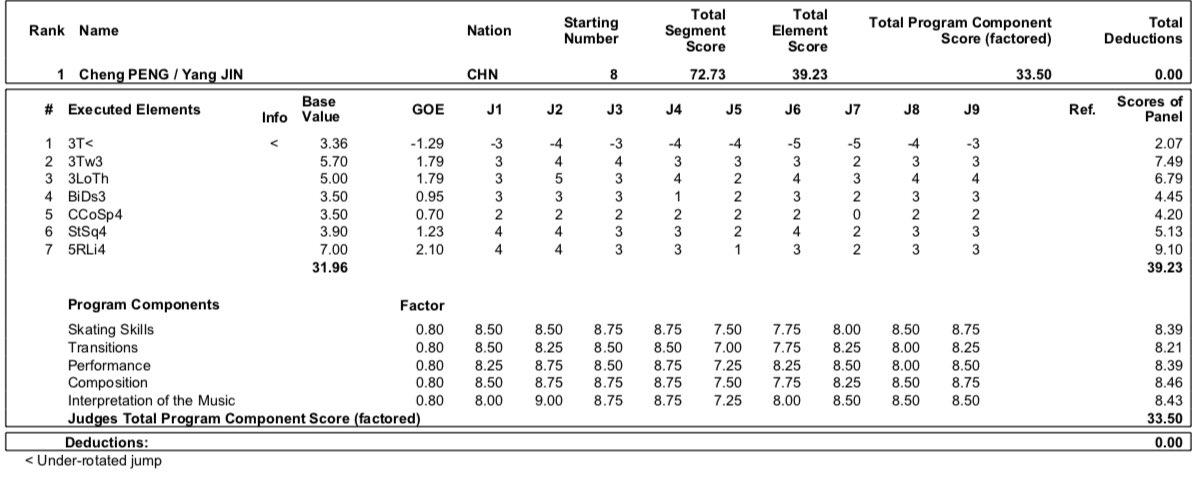 GP - 1 этап. Skate America Las Vegas, NV / USA October 18-20, 2019   - Страница 7 EHMLAUiXYAAY8B-?format=jpg&name=medium