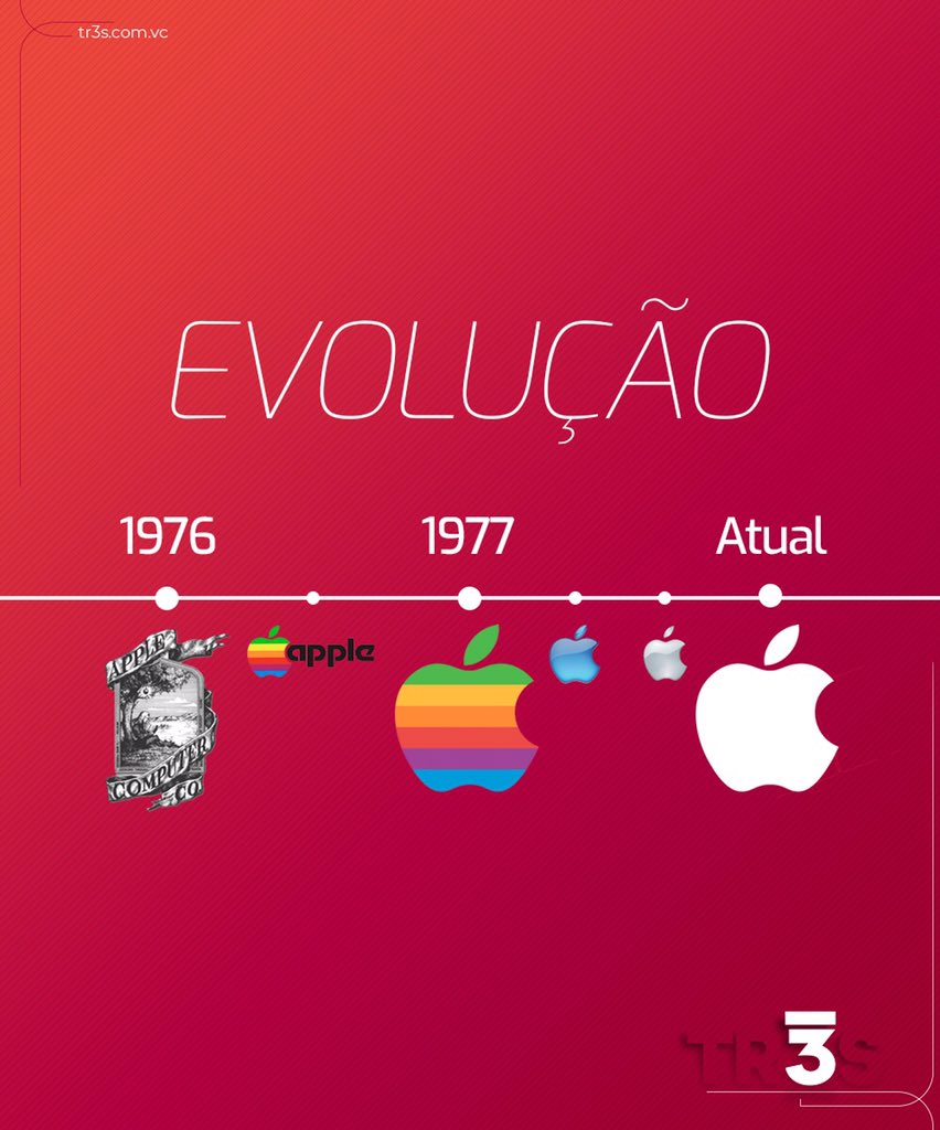 TR3SCOMVC's tweet photo. Até as marcas evoluem e vc aí com essas atitudes de criança 😓 https://t.co/1JaYxHwk53