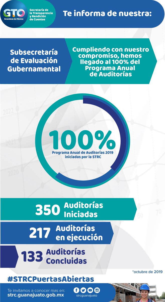 honestidadgente's tweet photo. #STRCteinforma Cumplimos con nuestro compromiso del Programa Anual de Auditorías.
#GTO #GrandezaDeMéxico #STRCPuertasAbiertas https://t.co/jgsF5LALgw