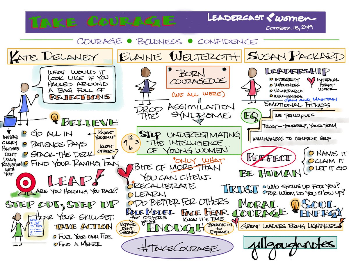 trinity_math's tweet image. Sharing my #Sketchnotes from @Leadercast #TakeCourage session 1 with @katesdelaney @ElaineWelteroth @PackardSusan jillgoughnotes.blog/2019/10/18/sha… via @jgough