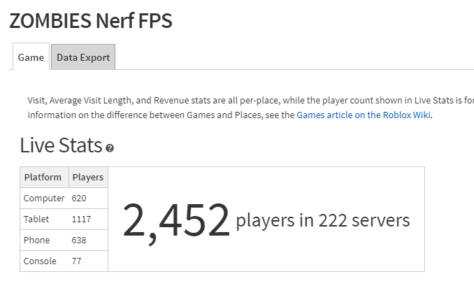 Isaac Morris On Twitter I D Like To Say Thank You To Everyone Enjoying Nerf Fps Right Now I Haven T Hit This Player Count Since 2017 And I M Really Thankful More Stuff Is