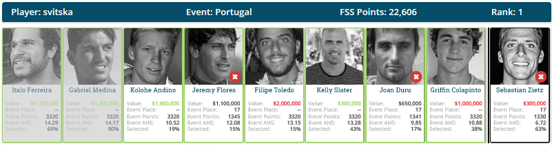 Fantasy Surf Sessions tweet media